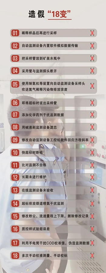 造假问题突出，手段不断翻新